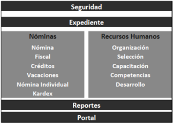 Grupo TEA del Ecuador Sistema de Nóminas y Recursos Humanos