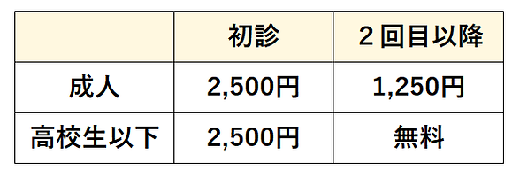 福祉医療料金改.png