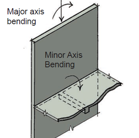 Design of Reinforced Concrete Walls (Shear Walls)
