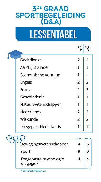lessentabel 3de graad SportT.jpg