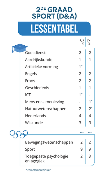 lessentabel 2de graad Sport.png