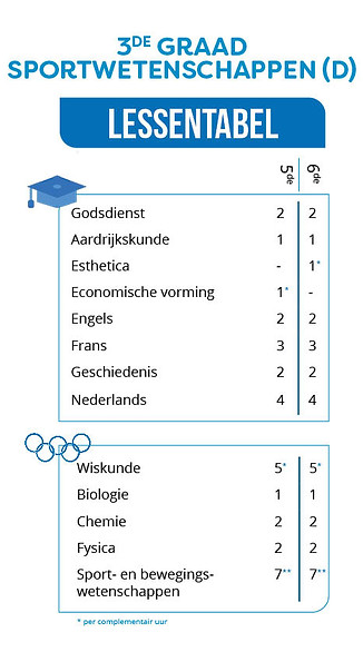 lessentabel 3de graad SportW.jpg