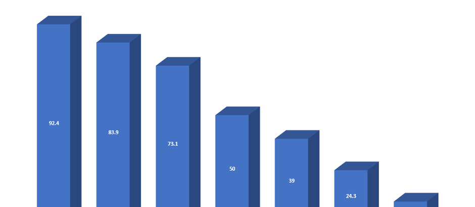 Le péché cardinal du recouvrement