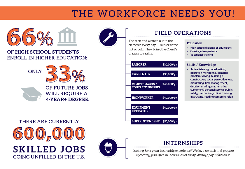 High-School-Recruitment-Infographic