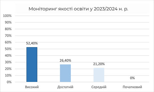 Моніторинг 23_edited_edited.jpg