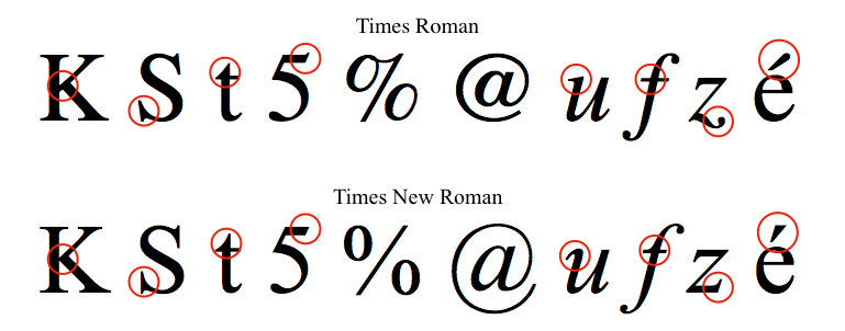 Differences between Times Roman and Times New Roman