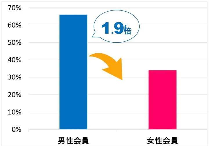 with男女比の画像