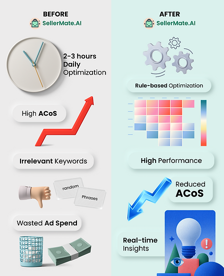 Amazon PPC case study KDP polymath.png