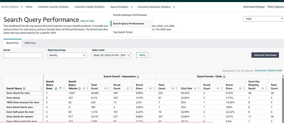 Amazon Search Query Performance Report Metrics