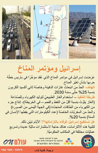 ישראל וועידת האקלים