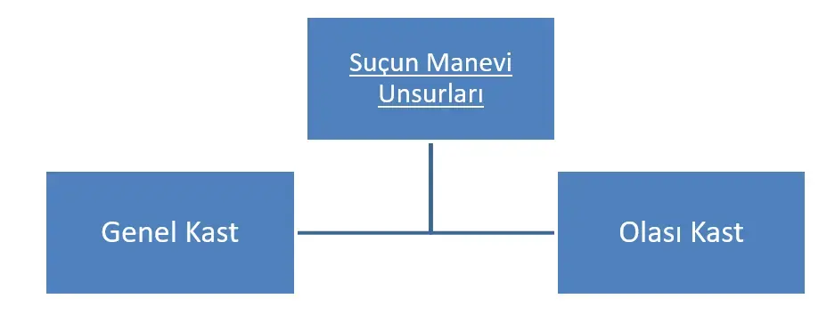 Özel Hayatın Gizliliğini İhlal
