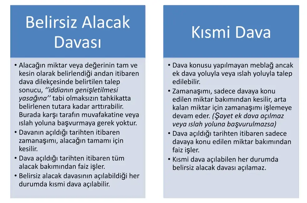 Belirsiz Alacak Davası ve Kısmi Dava Arasındaki Farklar