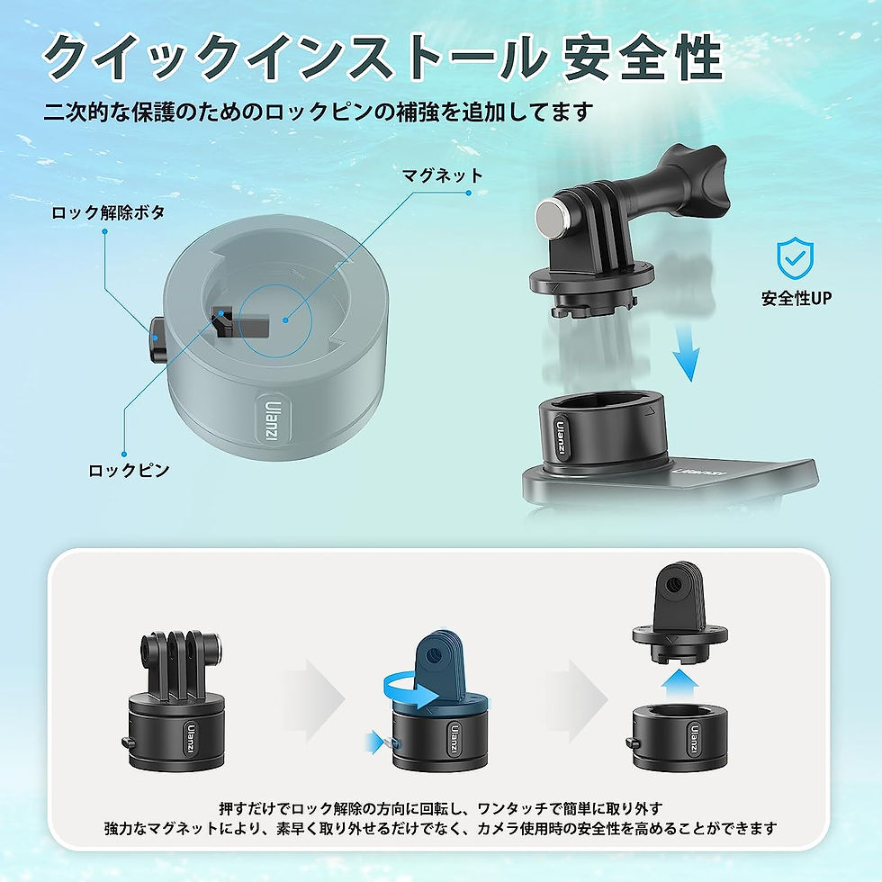 サムネイル： POV撮影 GoPro用アクセサリー，バックパックマウント 簡単取付
