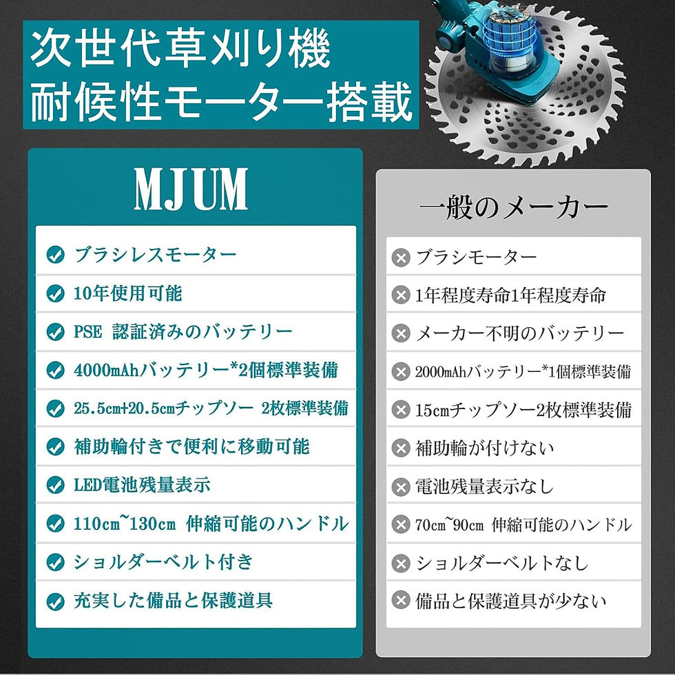 サムネイル： 充電式草刈り機 2025年強化版 ・刈刃径最大255mm，ブラシレスモーター 残量表示 PSE認証済 脱着式補助輪 1台2役芝刈り機 4種類の刃と替刃