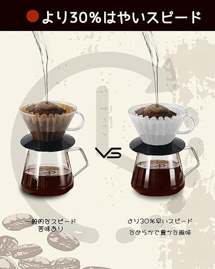 サムネイル： ーヒーフィルター ウェーブ 155 coffee filter 1ー2杯用 50枚入り 使い捨て ホワイト カリタ コーヒーフィルター155シリーズに対応