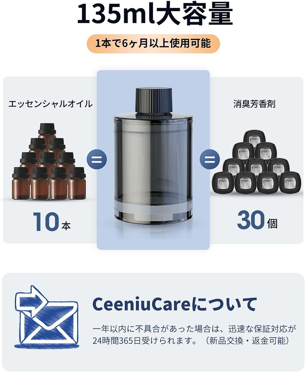 サムネイル： 車 消臭 芳香剤 CF3専用フレグランスリフィル 135ml大容量 約6ヶ月分