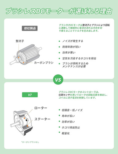 掃除機（26Kpa強力吸引&超軽量）Vactidy V7 ハンディクリーナー 最大35