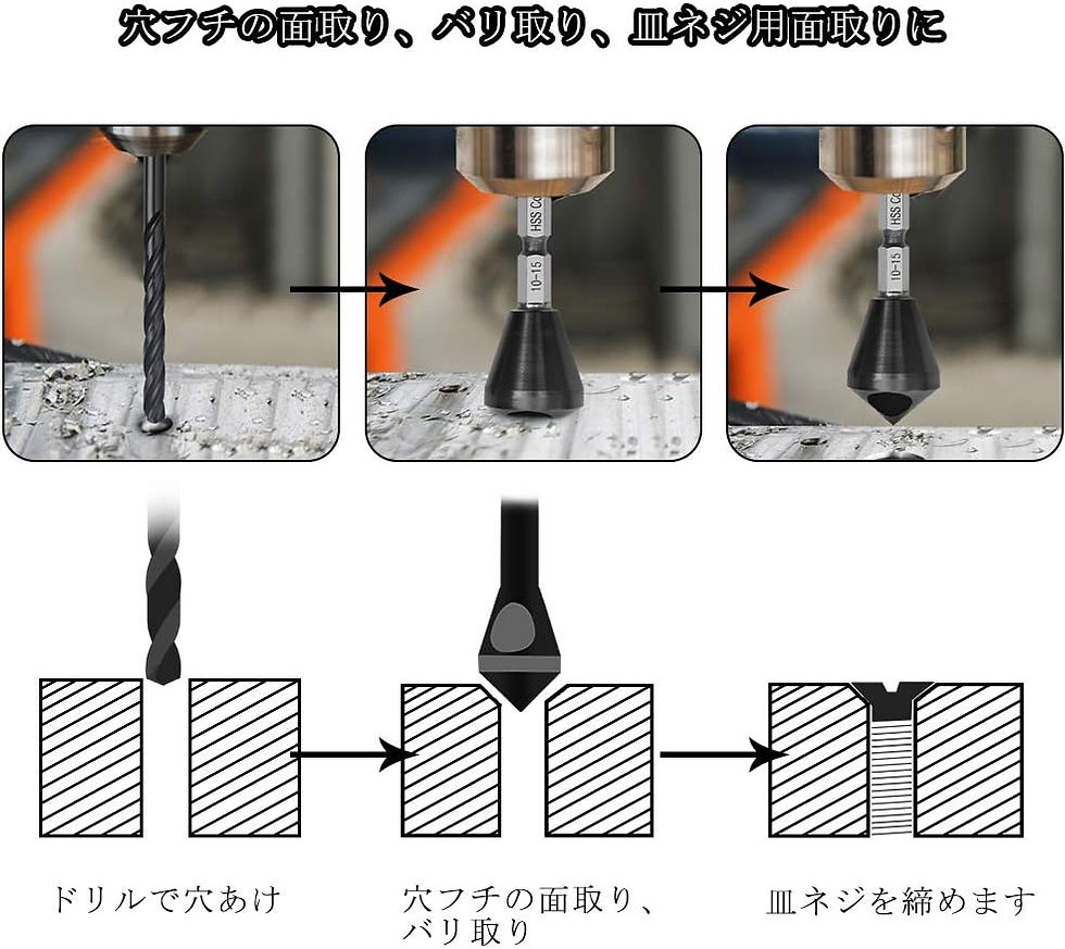 サムネイル： 面取りカッター ステンレス用，六角軸 面取りドリル HSS-Co M35 窒化チタンアルミコーティング 鉄工用 穴開き型 4本セット