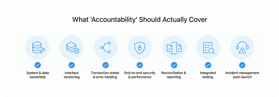 accountability in fintech