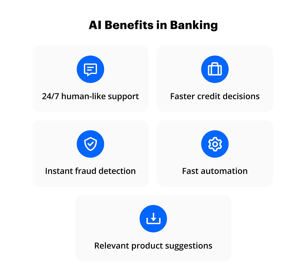 AI benefits in banking