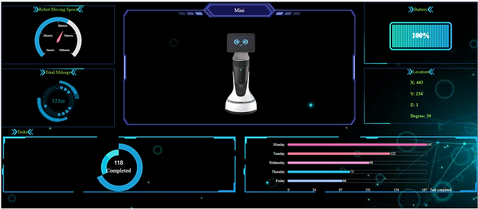 Robot management platform