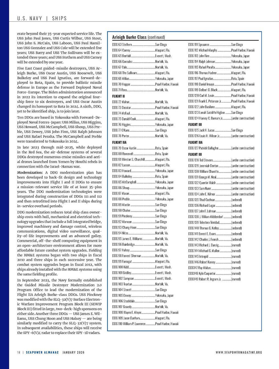 SEAPOWER 2026 Almanac Sample Entry Organization