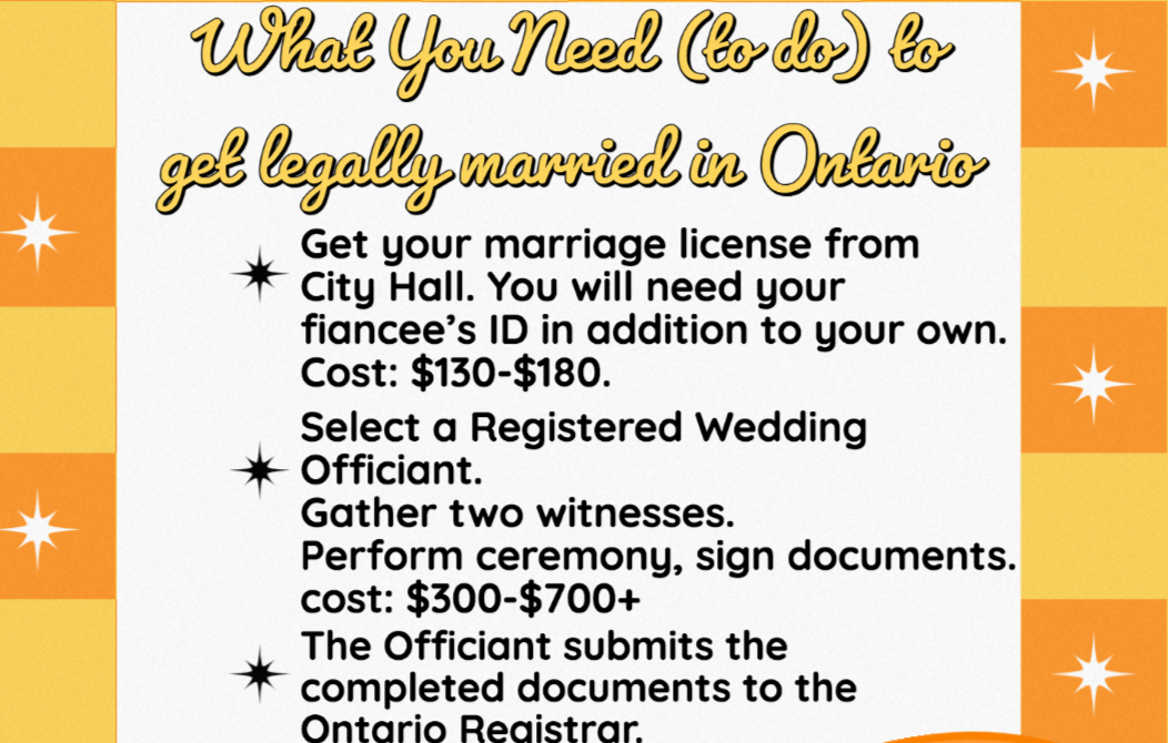 How much does a wedding cost? FAQ Brother Jeremy