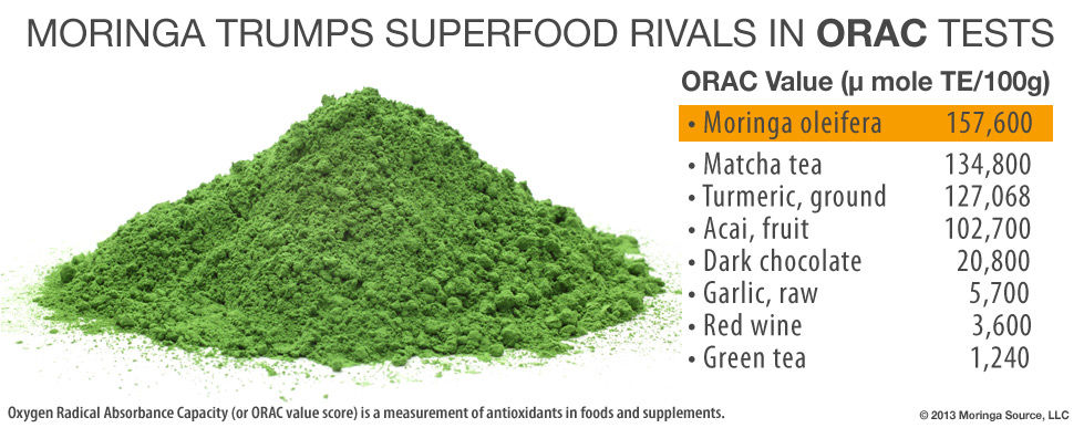 Thumbnail: Moringa Oleifera Refined Powder