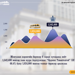 НҮҮРСНИЙ ЦАХИМ АРИЛЖААНЫ 70 ОРЧИМ ХУВИЙГ ЭТТ ХК-ИЙН БОРЛУУЛАЛТ ЭЗЭЛЖ БАЙНА