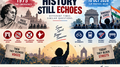 Is Delhi under Emergency? Similarities and Contrasts in 1975 and 2026. CJP Protests.