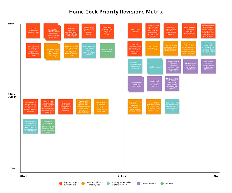 Priority Revisions Matrix (2).png