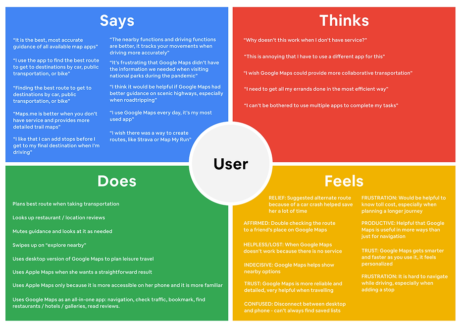 Google Maps Empathy Map (1).png