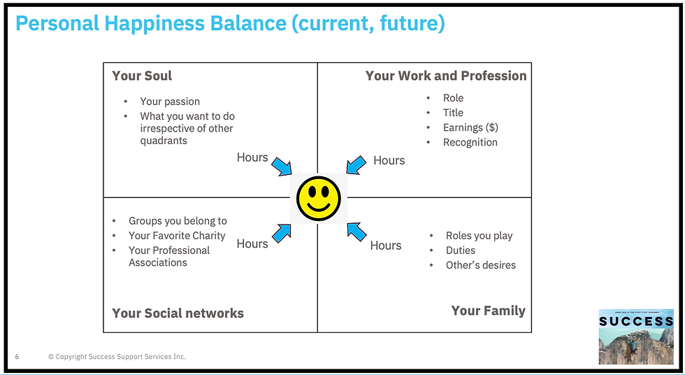 The Happiness Equation