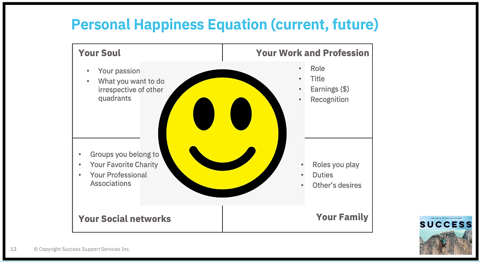 THE HAPPINESS EQUATION