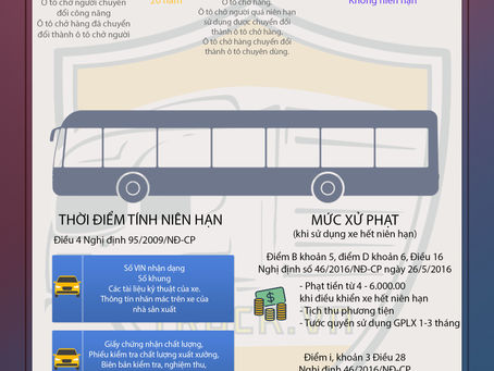 Niên hạn sử dụng xe ô tô tại Việt Nam