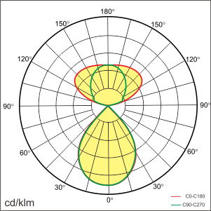OCULUS