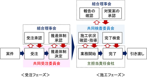 業務推進体制図.png