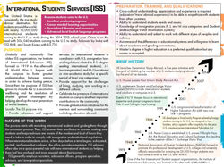 International Students Services Hand Out