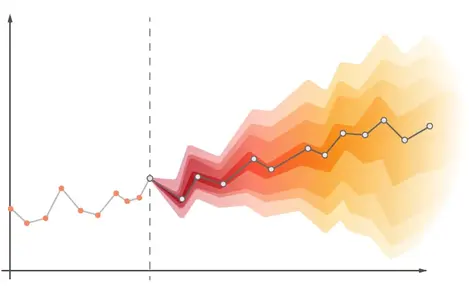 Demand Forecasting