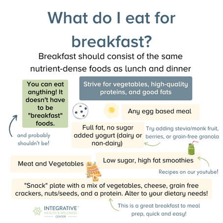 What do I eat for breakfast?