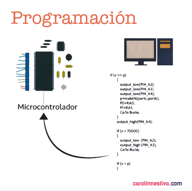 robots, programación, microcontrolador