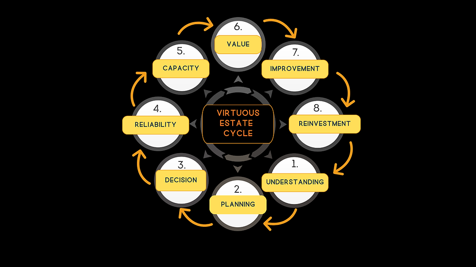 Estates Literacy? Schools easily waste £30,000 on their estate per year without even approving a £30,000 project…