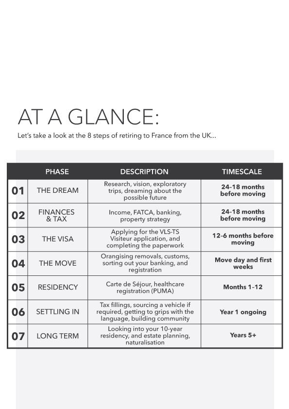 Guide-to-retiring-to-France-from-US3.jpg