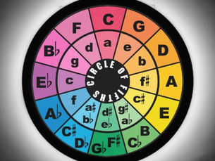 Best Deals! The Circle of Fifths Chart LED Sign