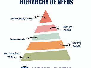 Beyond Performance Reviews: Motivating Your Team Through Maslow's Hierarchy