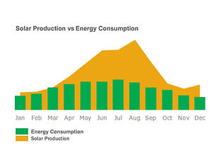 SolarProduction.jpg
