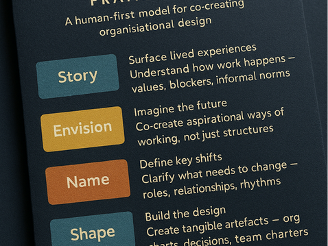 SENSE: a human-first way to co-create organisational design