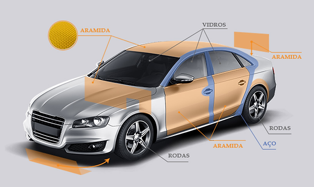 Locação de Carro Blindado