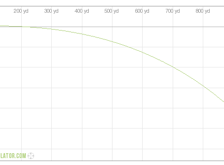 Accuracy vs Precision and the Practical Marksman