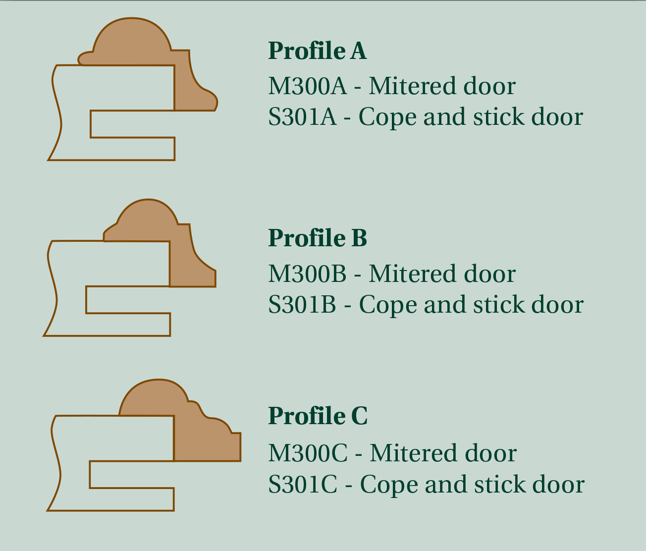 Applied Molding Profiles